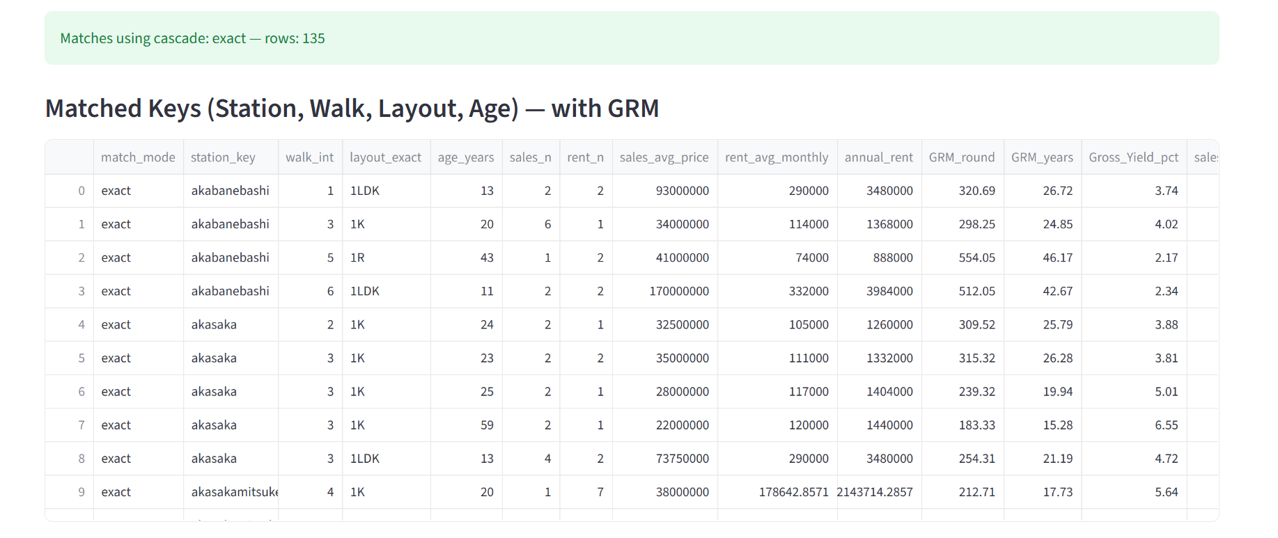 Table of matched keys with GRM and yield